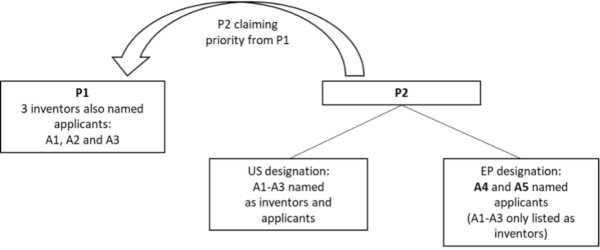 EPO-whois